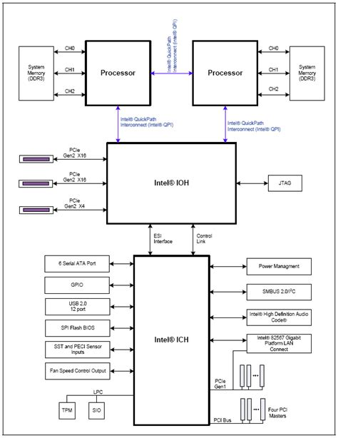industrial pc pci express|Intel® 5520/5500 Chipset: Datasheet.